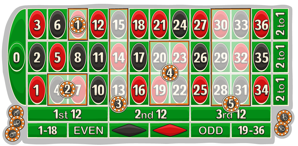 roulette bets payout