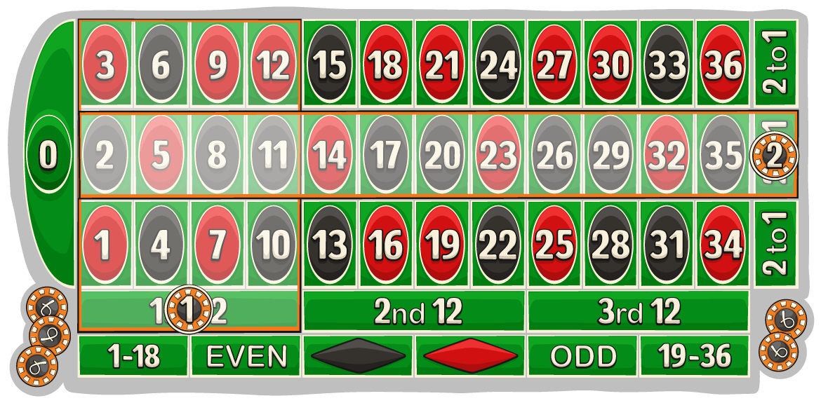roulette corner bet payout