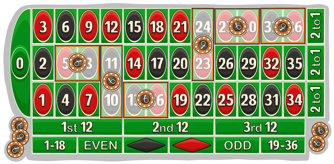 odds for 3 zeros on roulette table
